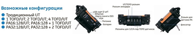 Характеристики SyncScan